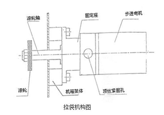 �����C(j��)��(g��u)